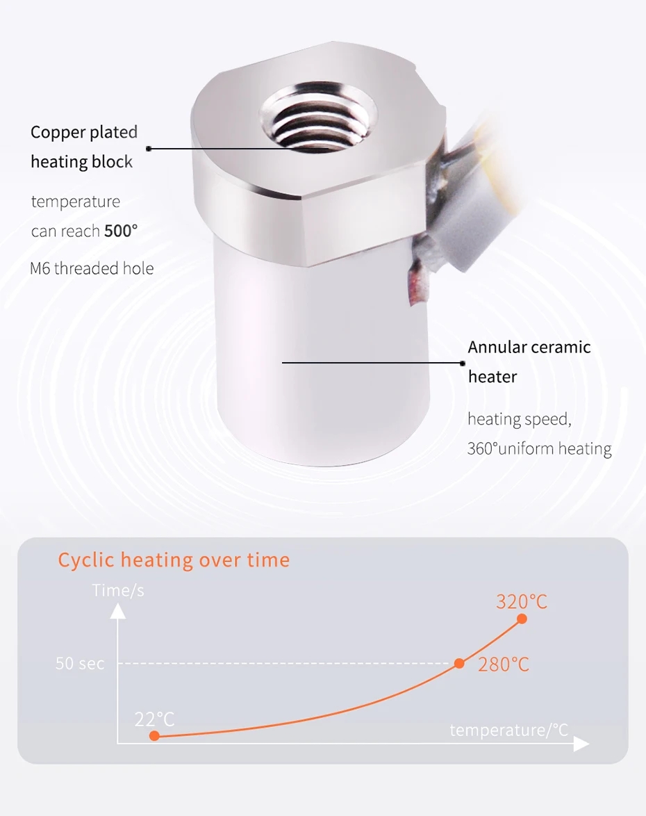 5APLUS V6 Całkowicie Metalowy  – High Flow Ceramic Hotend recenzja i cena