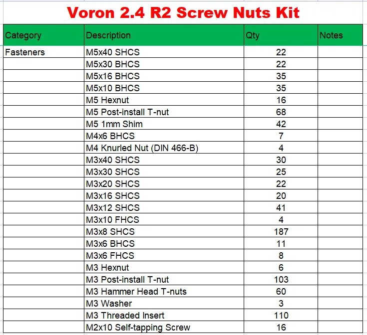 Kompletny zestaw elementów złą – Voron 2.4 R2 Complete Kit recenzja i cena