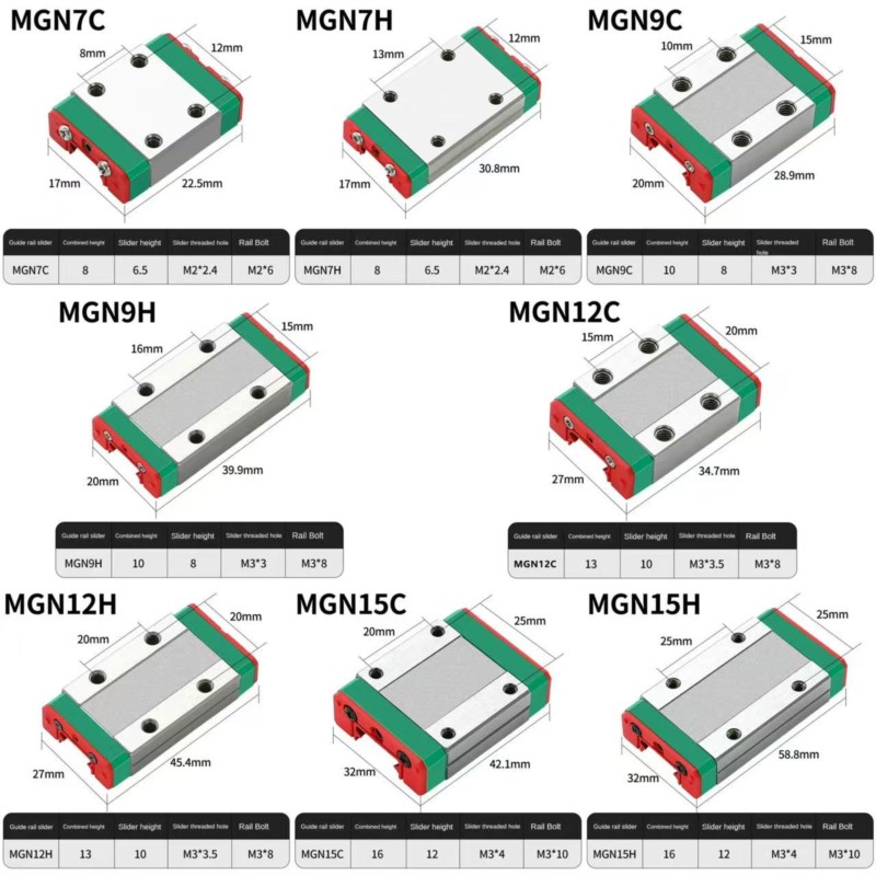 1 SZTUK MGN7C MGN7H MGN9C MGN9 – Linear Rail Mgn12H Set recenzja i cena